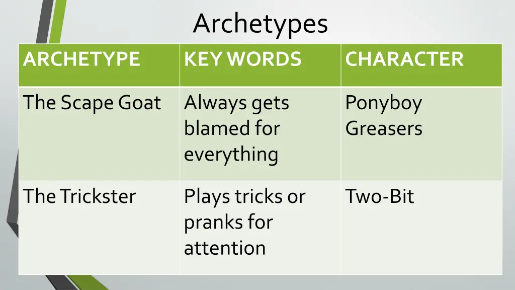 archetypes keywords 9