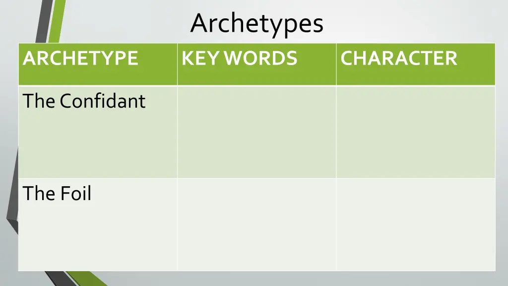 archetypes keywords