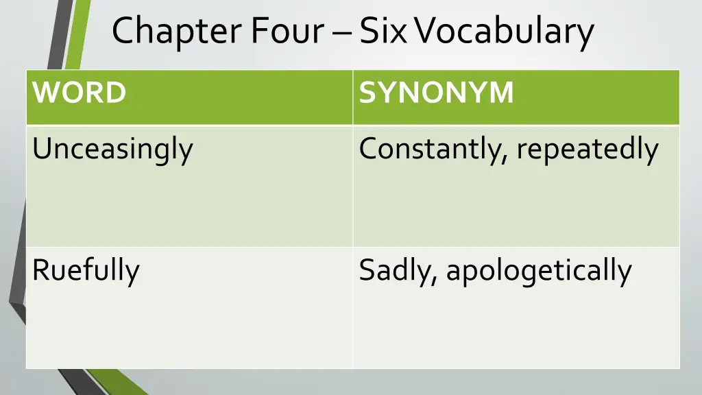 chapter four six vocabulary 3