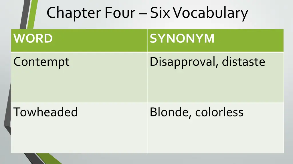 chapter four six vocabulary 5