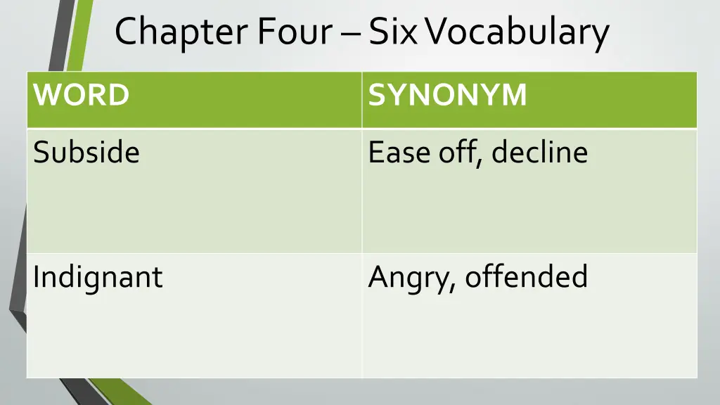 chapter four six vocabulary 9