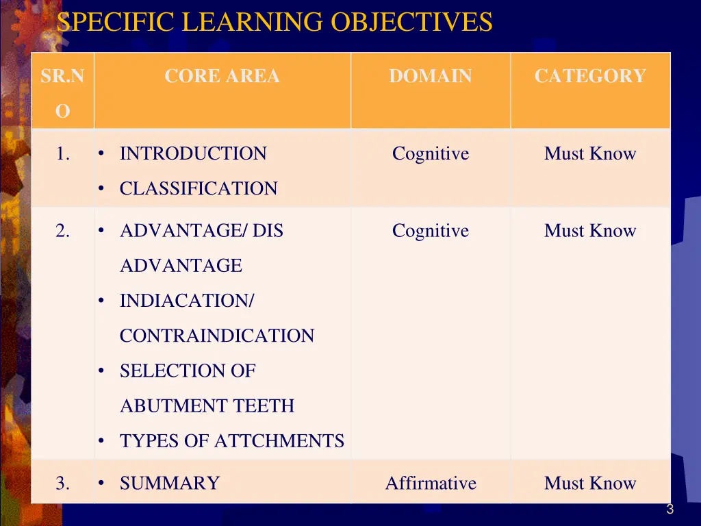 specific learning objectives