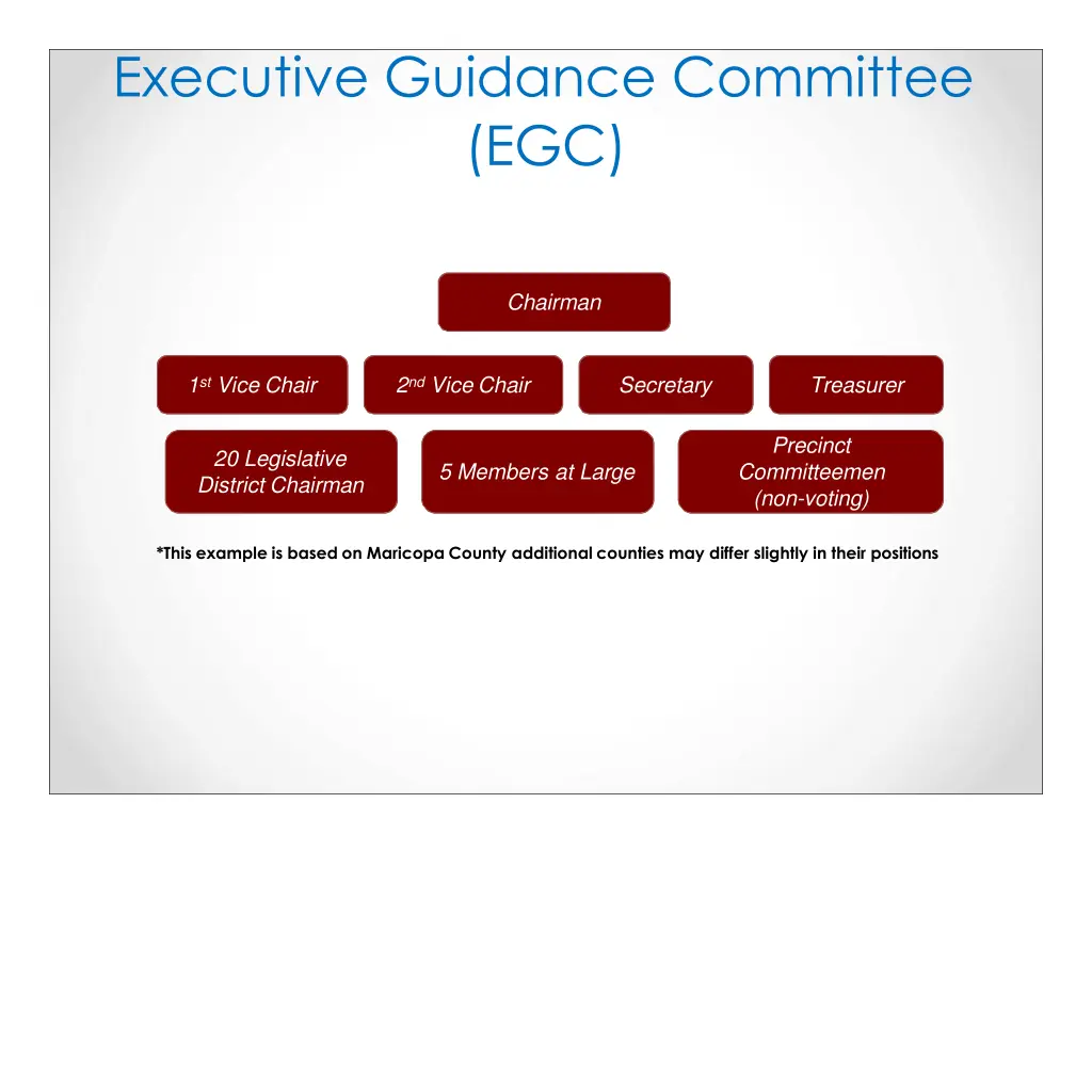 executive guidance committee egc 1