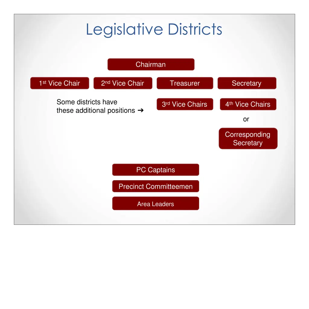 legislative districts