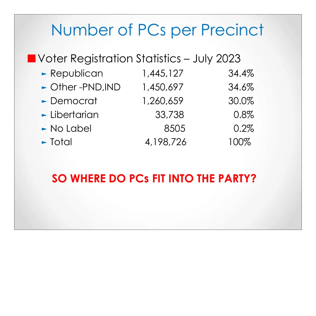 number of pcs per precinct 1