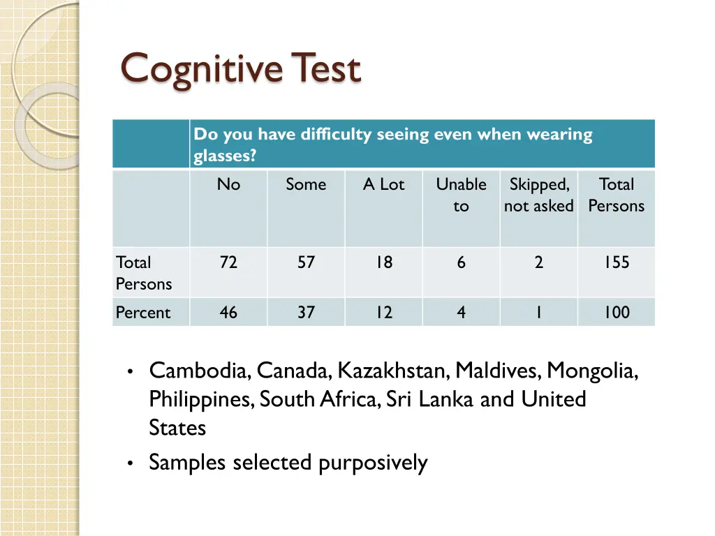 cognitive test