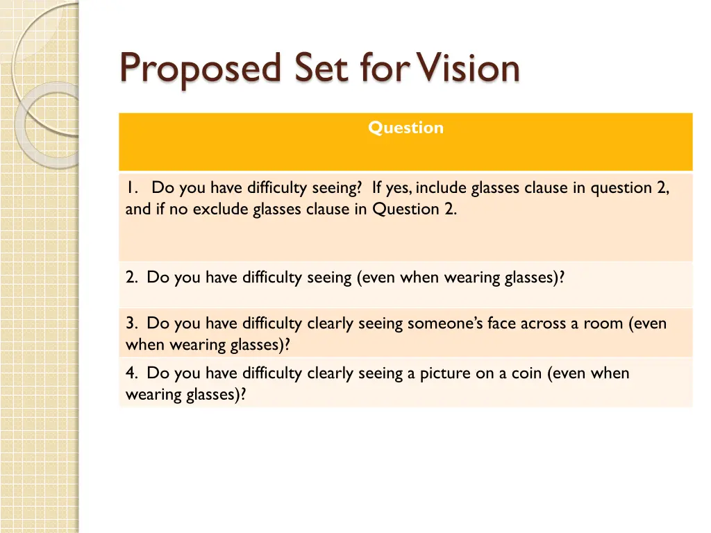 proposed set for vision