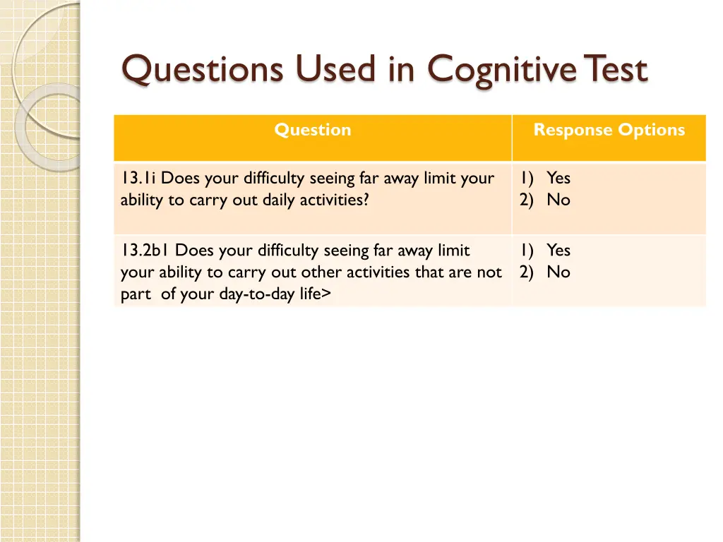 questions used in cognitive test 2