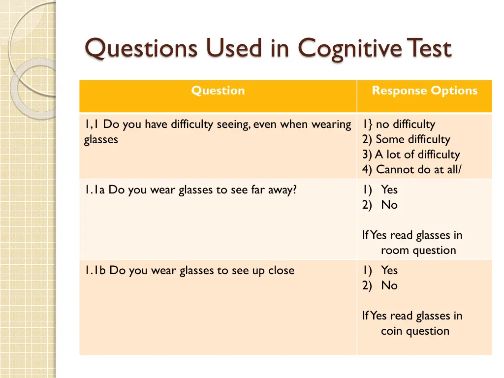 questions used in cognitive test