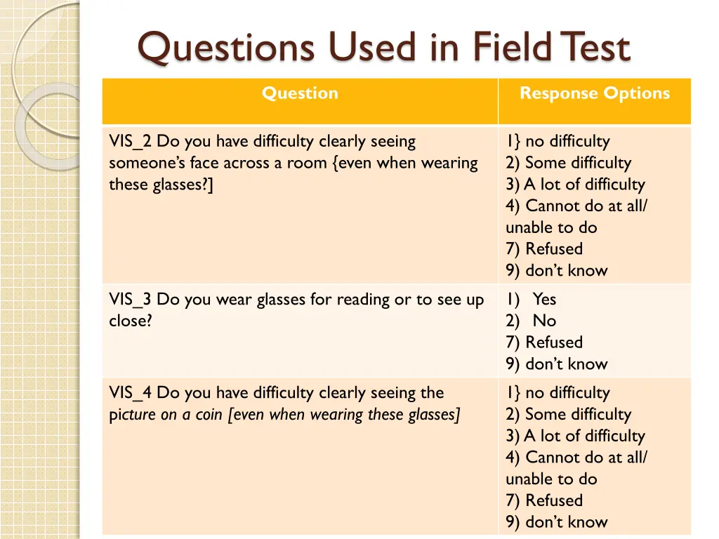 questions used in field test 1