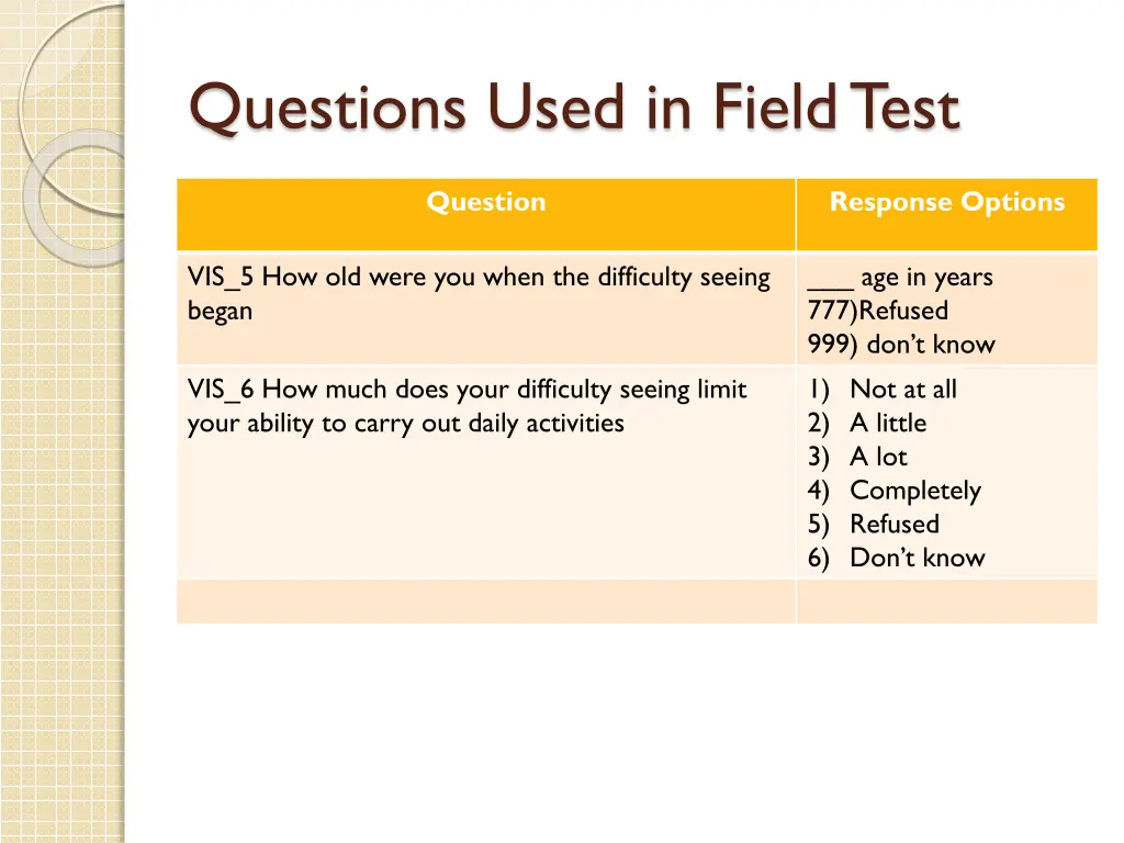 questions used in field test 2