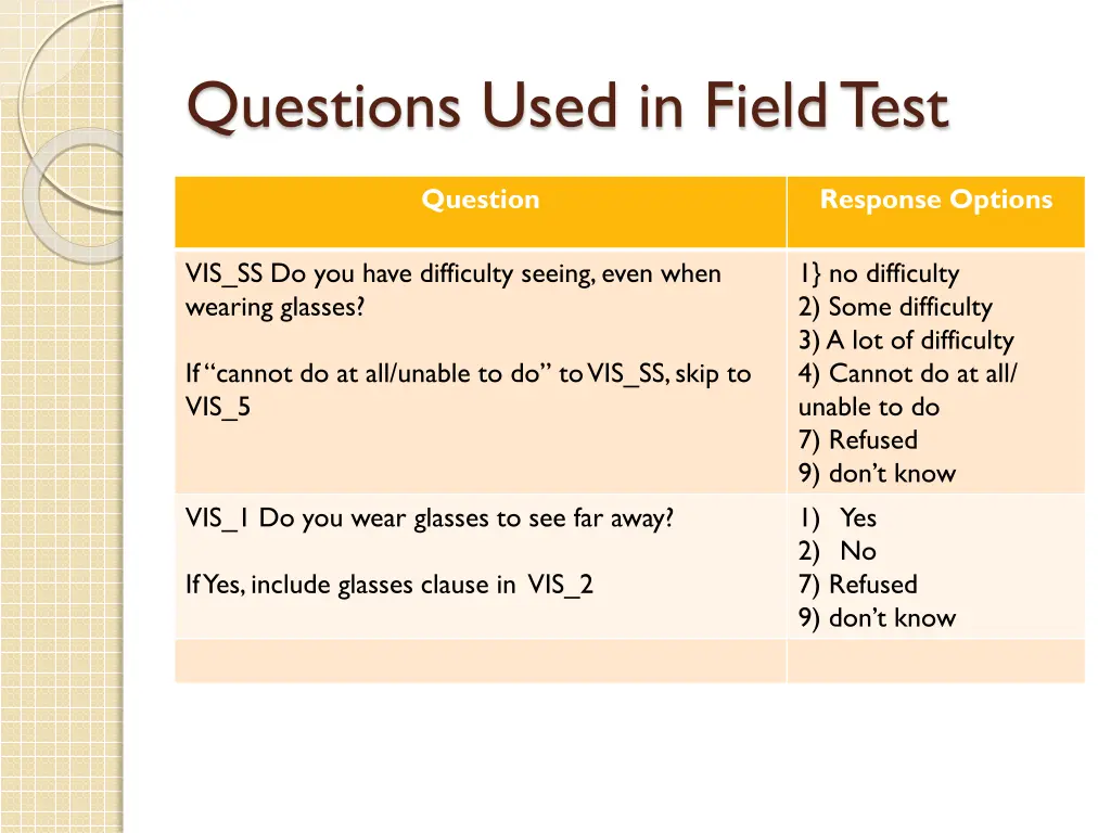 questions used in field test