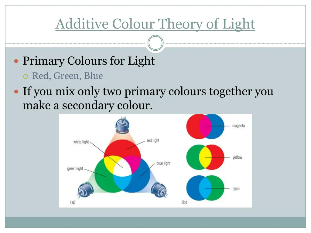 additive colour theory of light 1