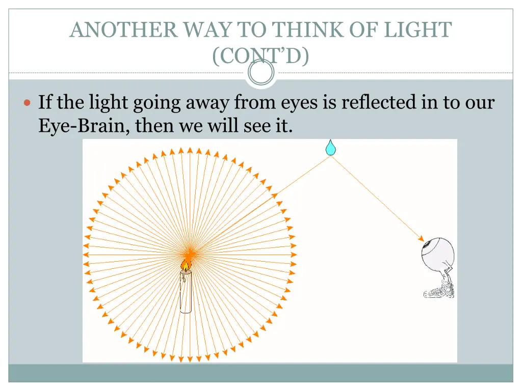 another way to think of light cont d 1