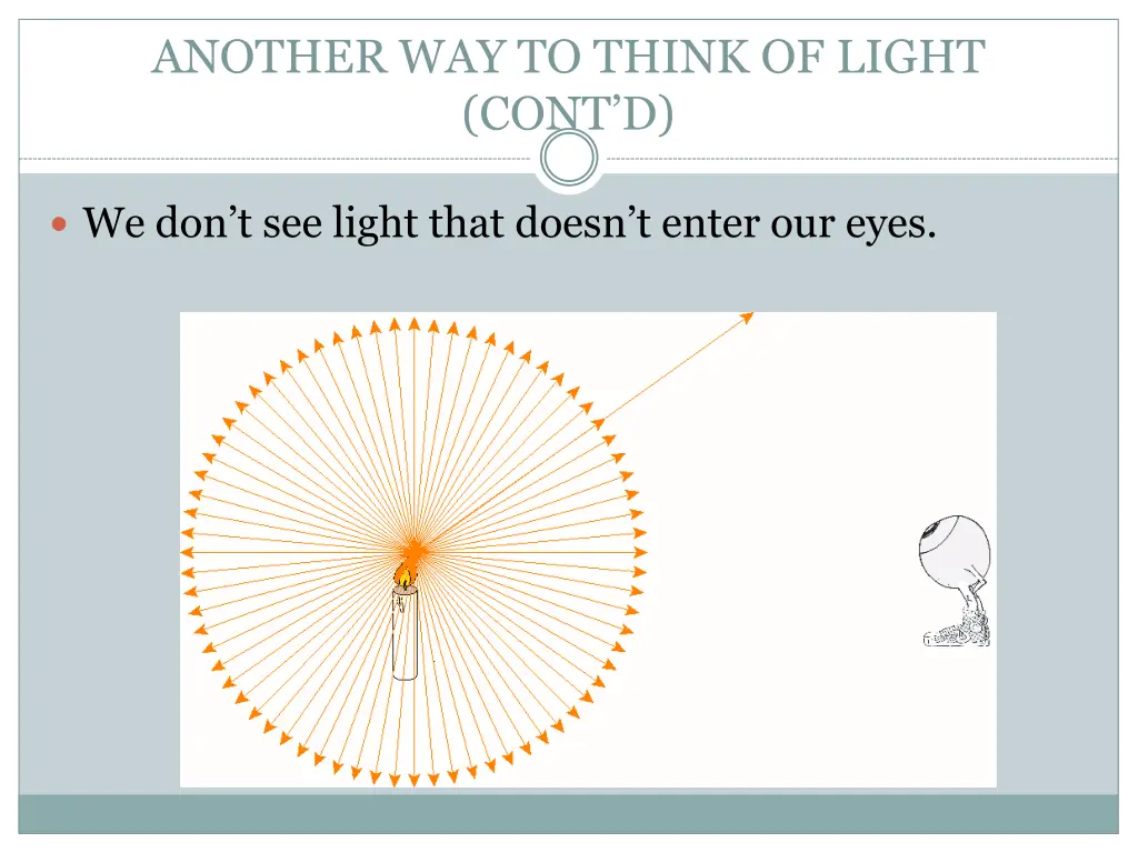 another way to think of light cont d