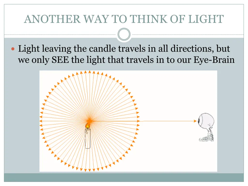 another way to think of light