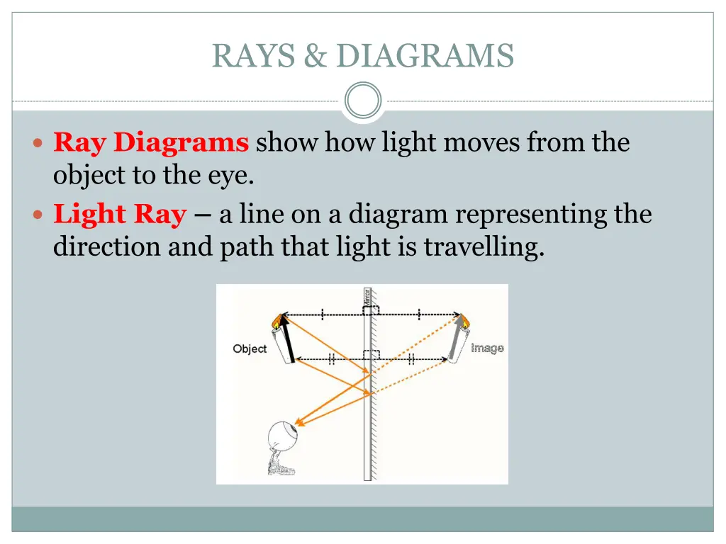 rays diagrams