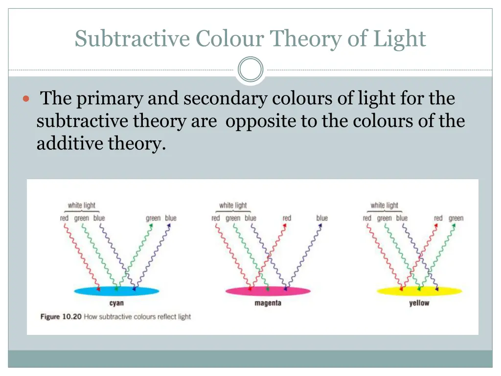 subtractive colour theory of light 1