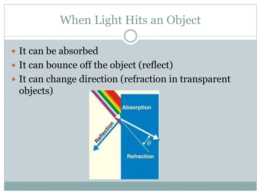 when light hits an object