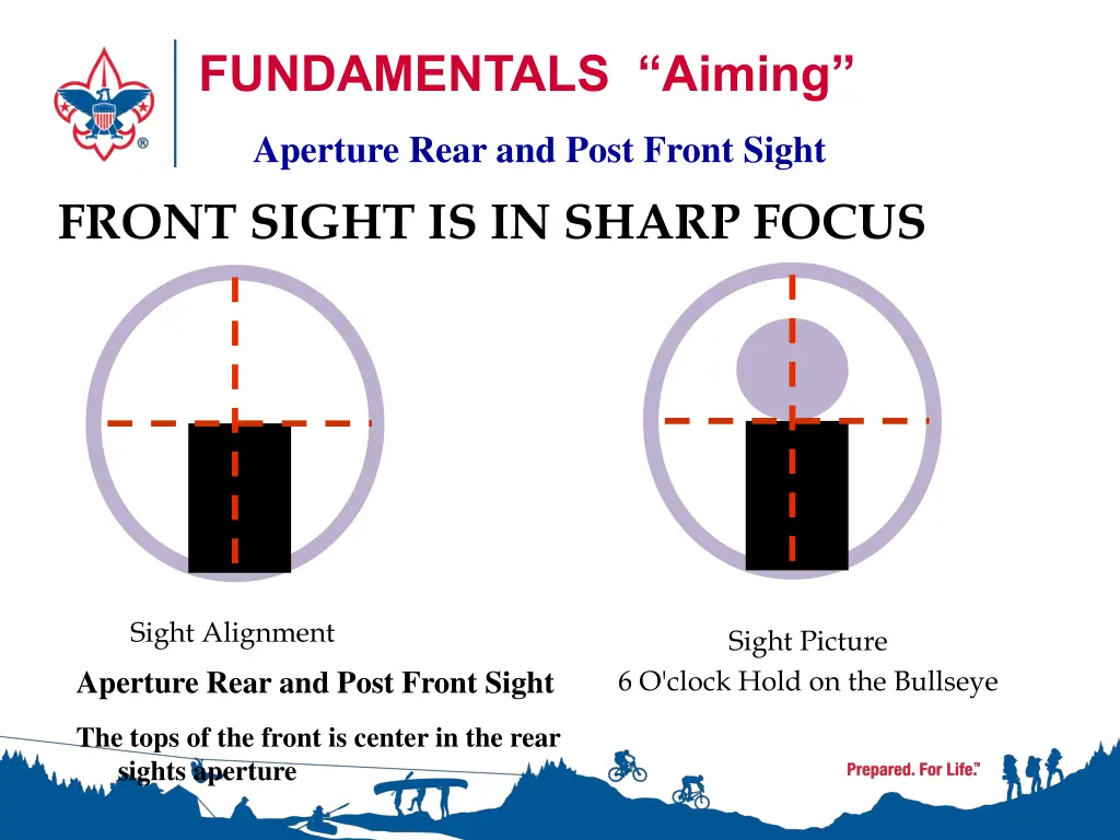 fundamentals aiming 1