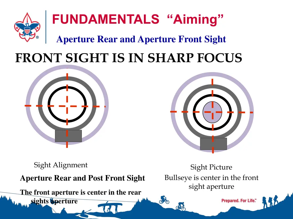 fundamentals aiming 2