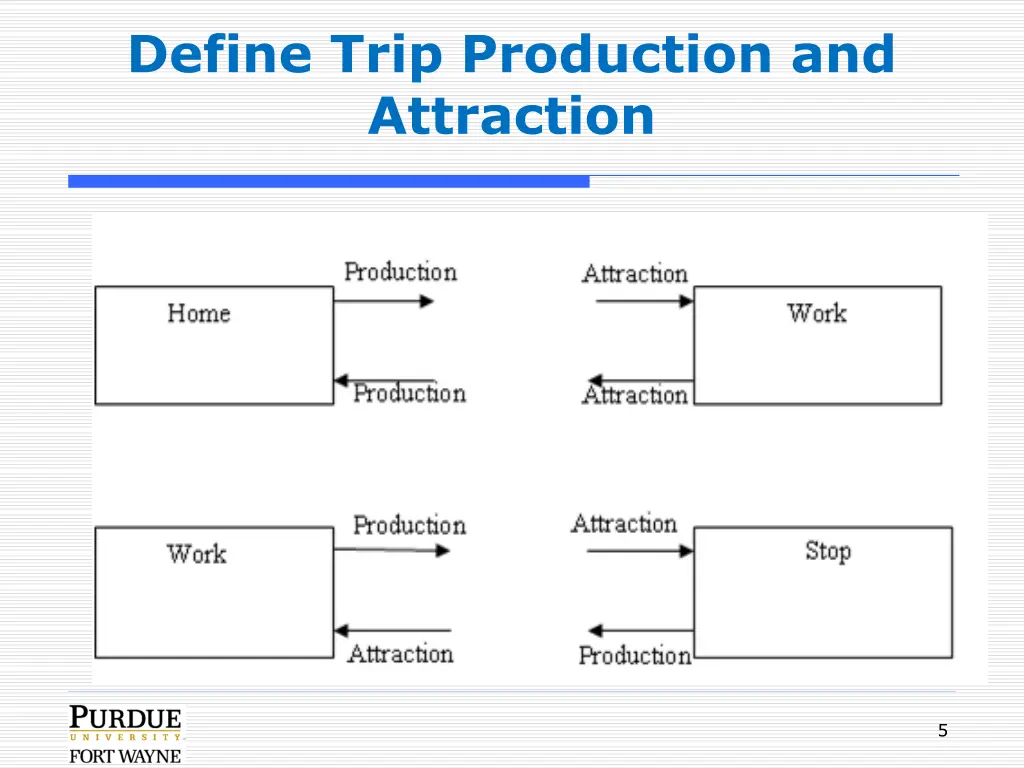 define trip production and attraction