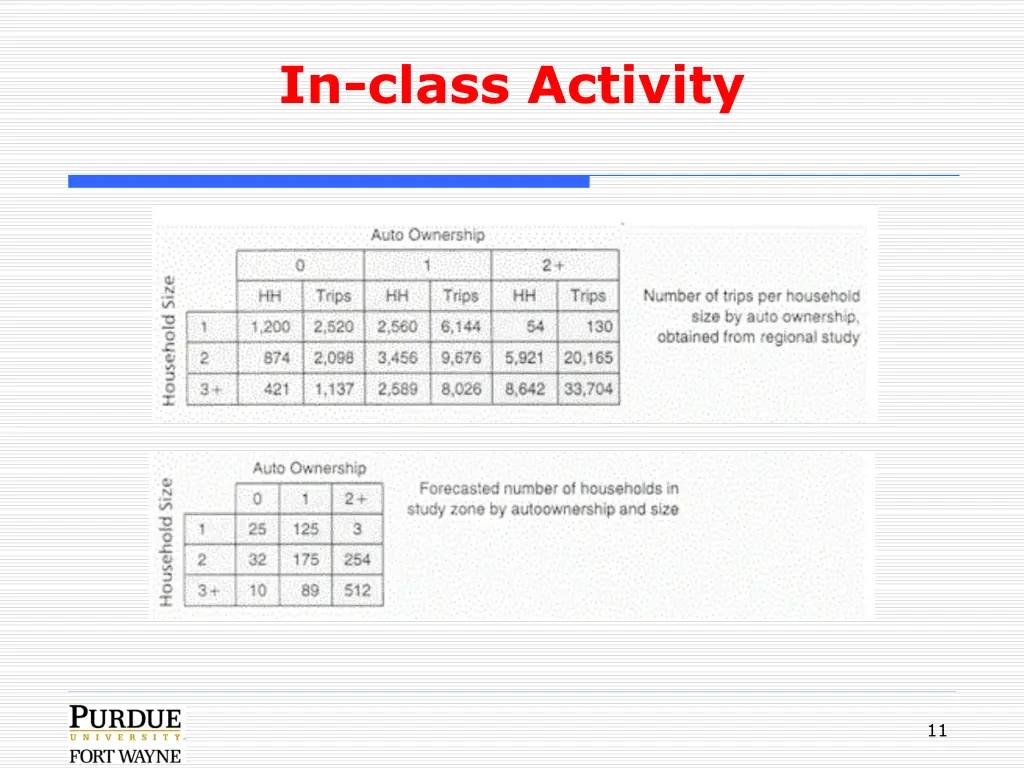 in class activity 2