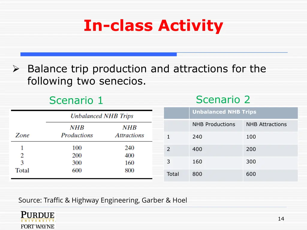 in class activity 3