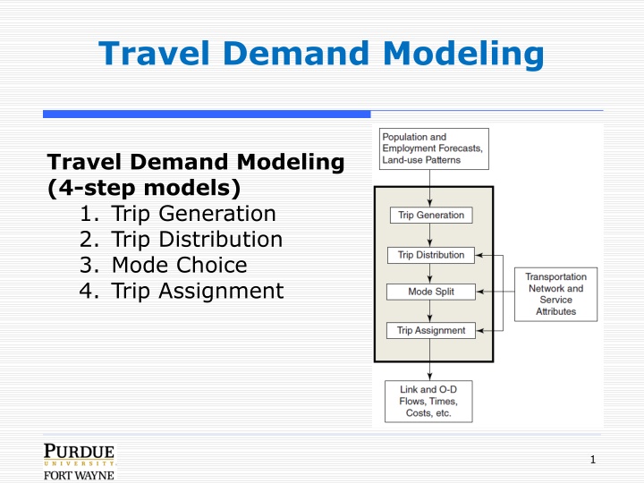 travel demand modeling