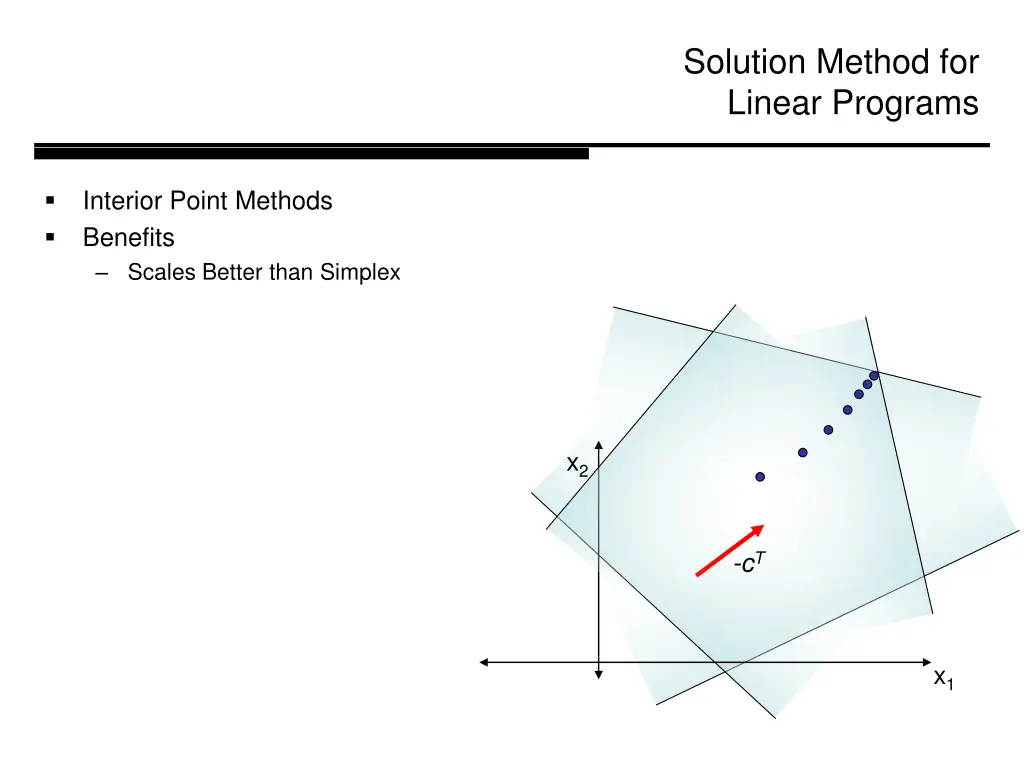 solution method for linear programs