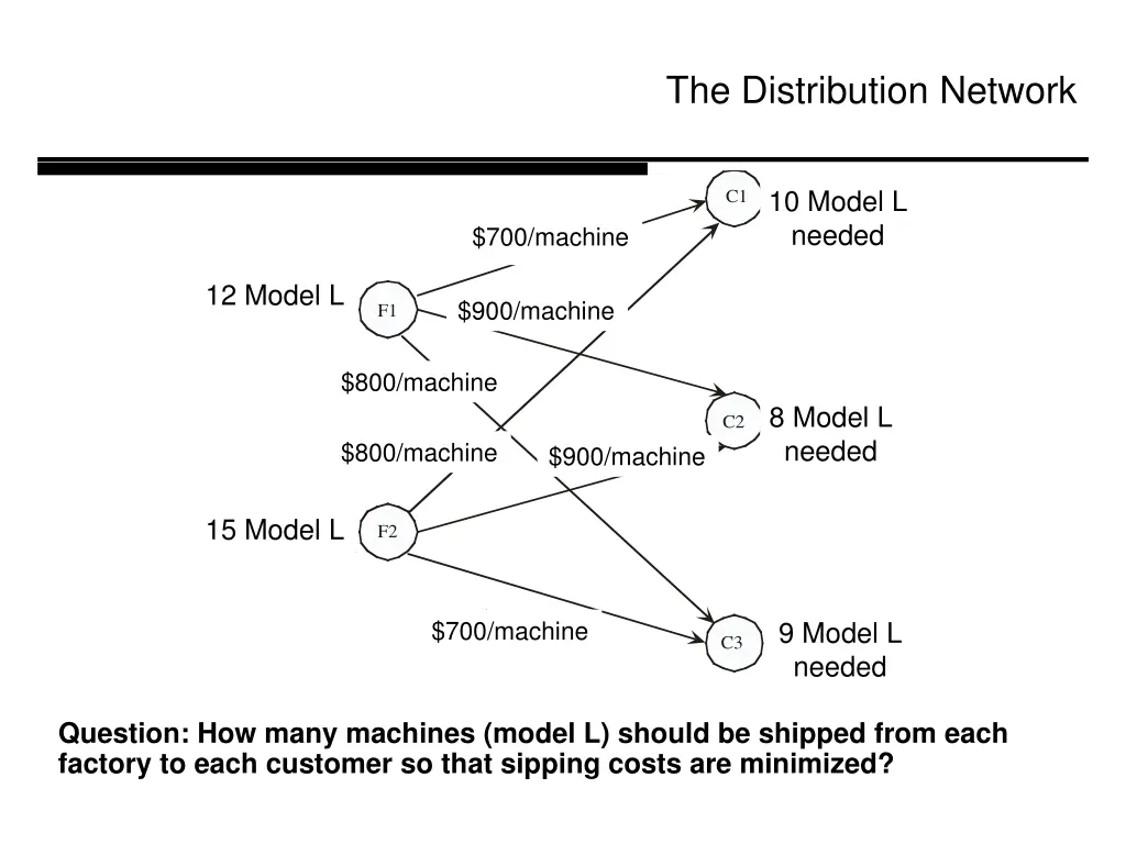 the distribution network