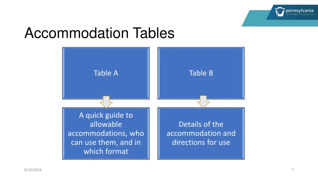 accommodation tables