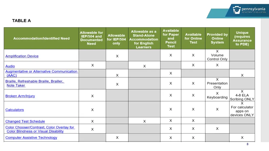 table a