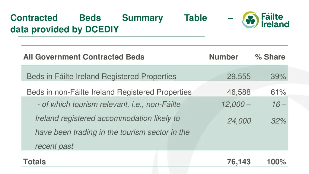 contracted data provided by dcediy