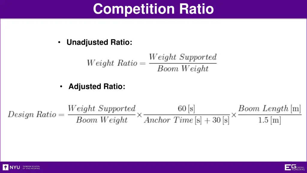 competition ratio