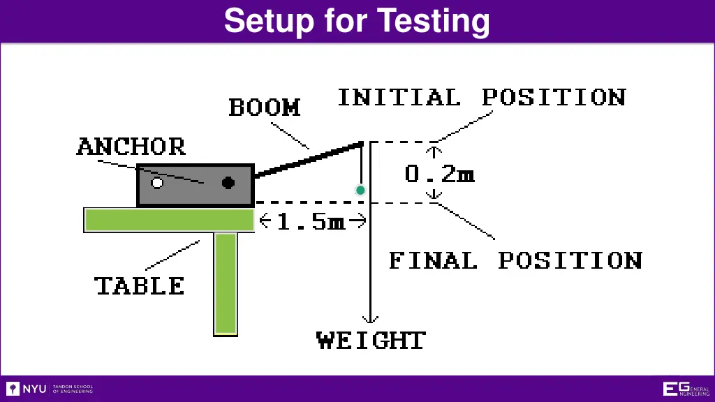 setup for testing