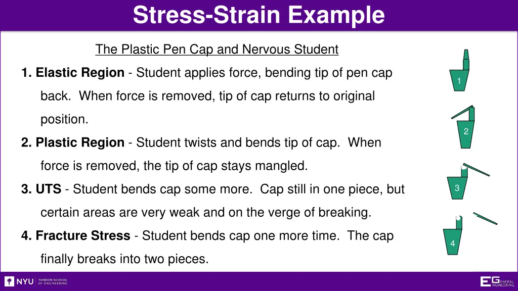 stress strain example