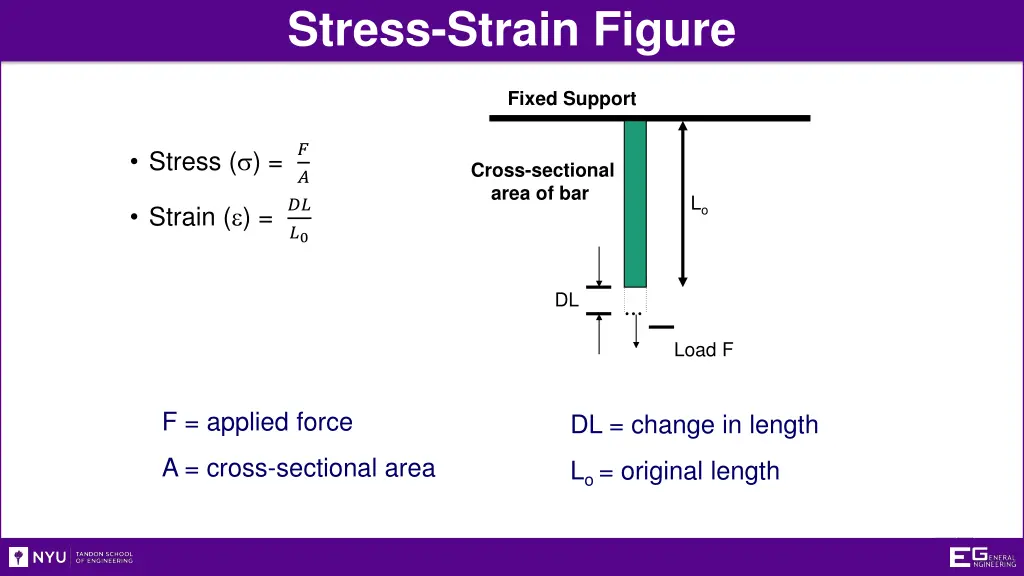 stress strain figure