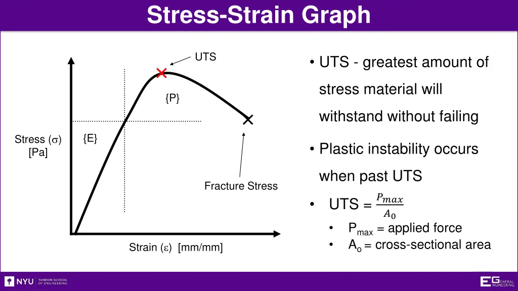 stress strain graph 1