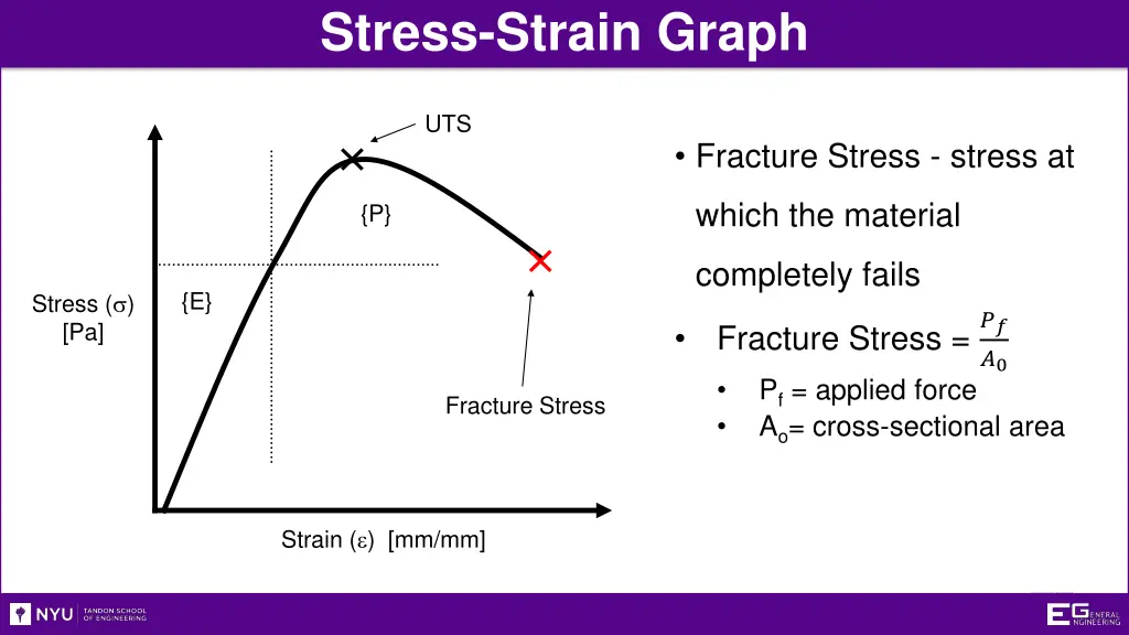 stress strain graph 2