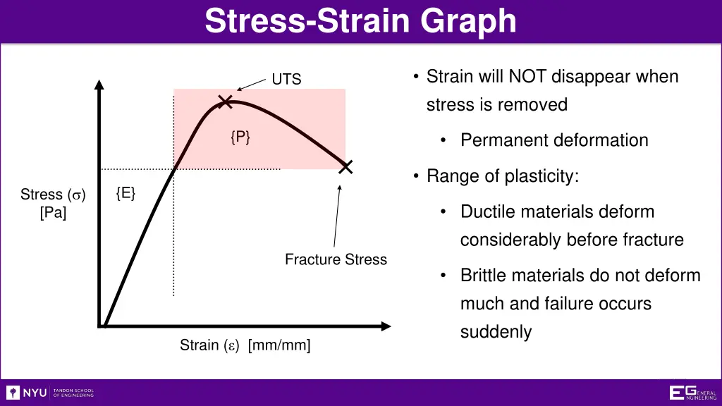 stress strain graph 4