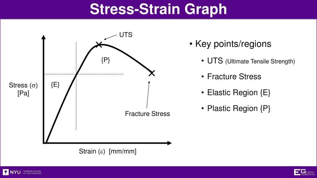 stress strain graph