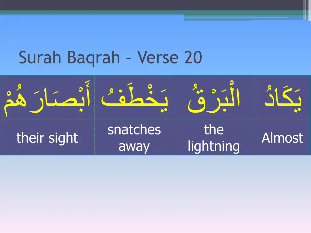 surah baqrah verse 20 1