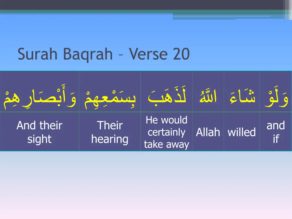 surah baqrah verse 20 3