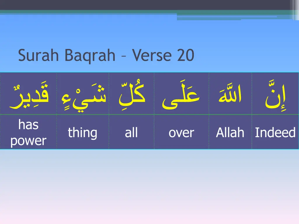 surah baqrah verse 20 has power