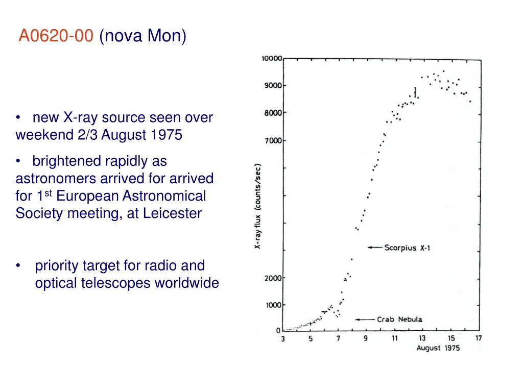 a0620 00 nova mon