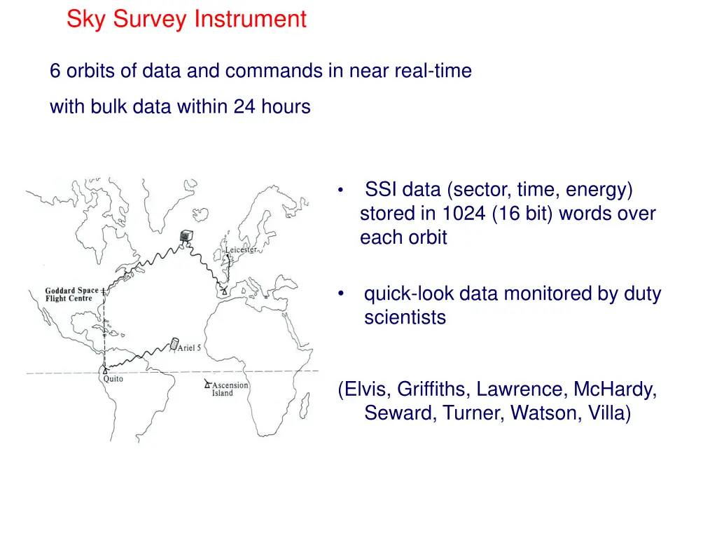 sky survey instrument