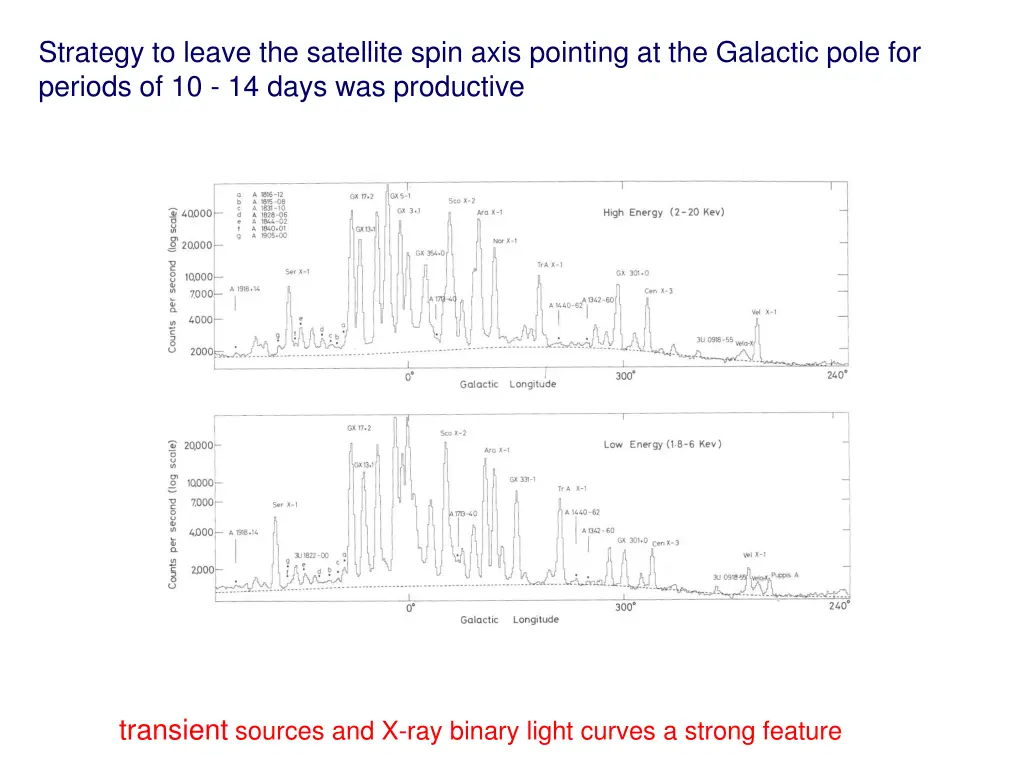 strategy to leave the satellite spin axis