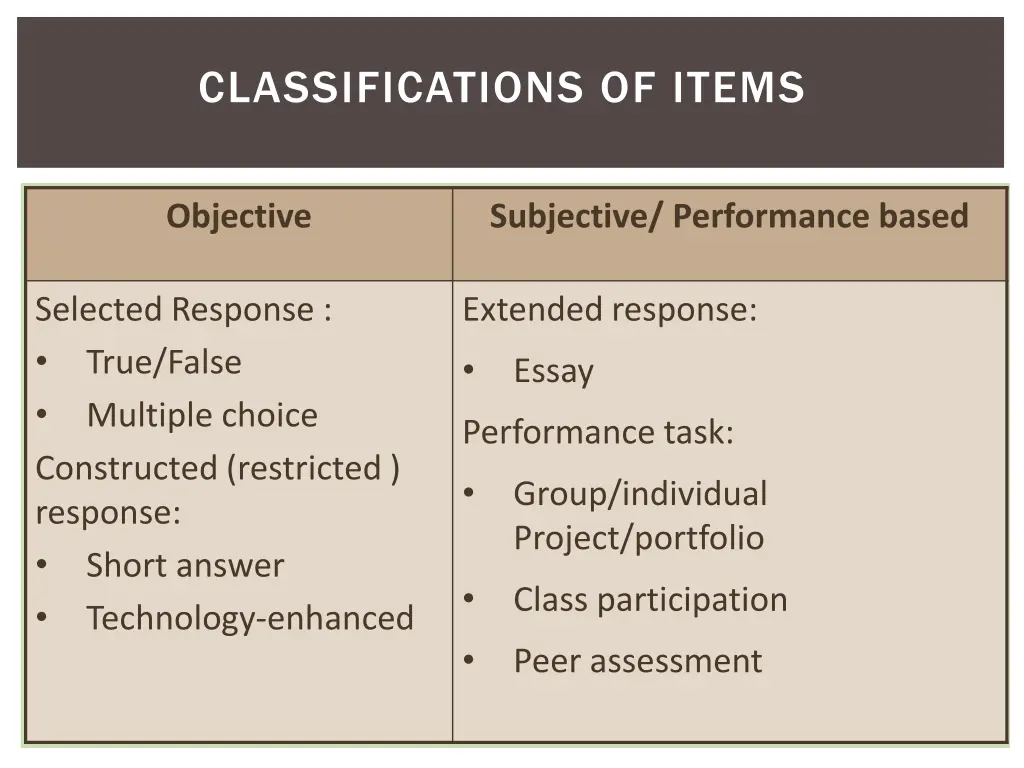 classifications of items