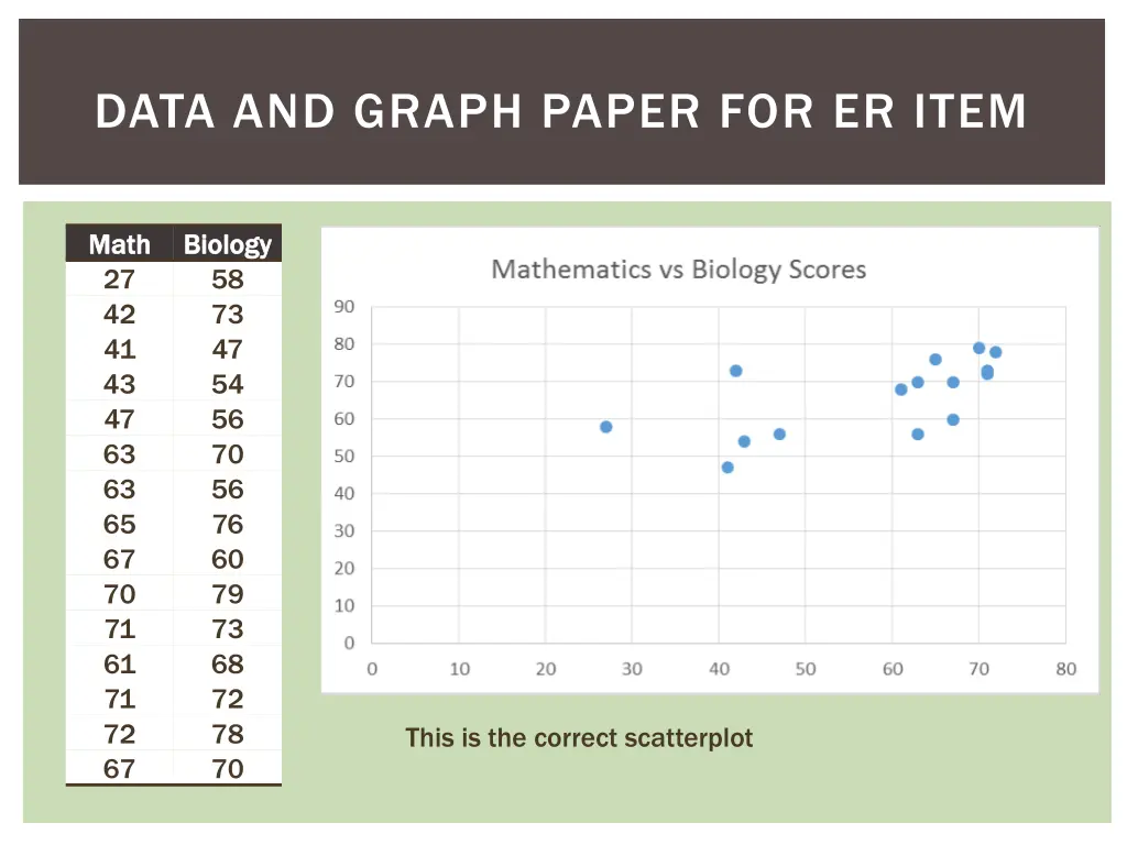 data and graph paper for er item